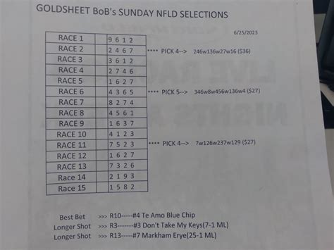northfield park entries and results for today|Northfield Park Results.